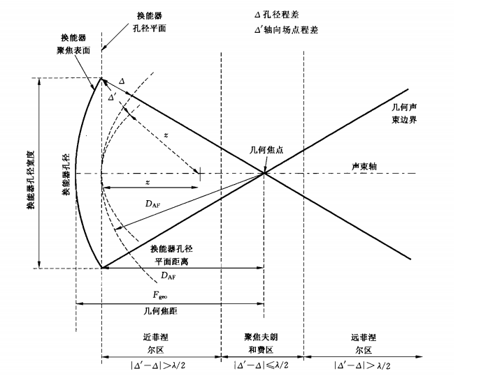 四川省聲學學會