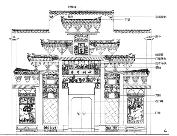 屏山舒氏祠堂