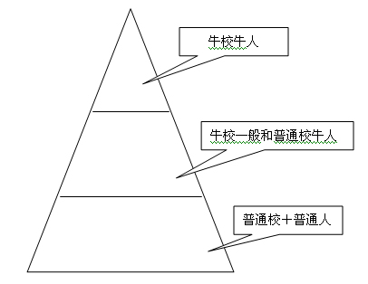 競爭位勢理論