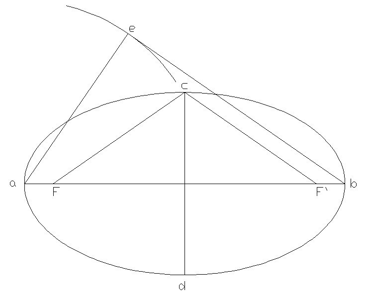 已知長軸與短軸尺寸，兩焦點焦距尺規作圖法