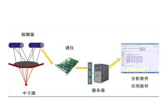 超熱中子活化分析