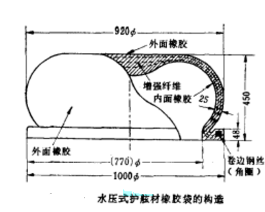 圖6