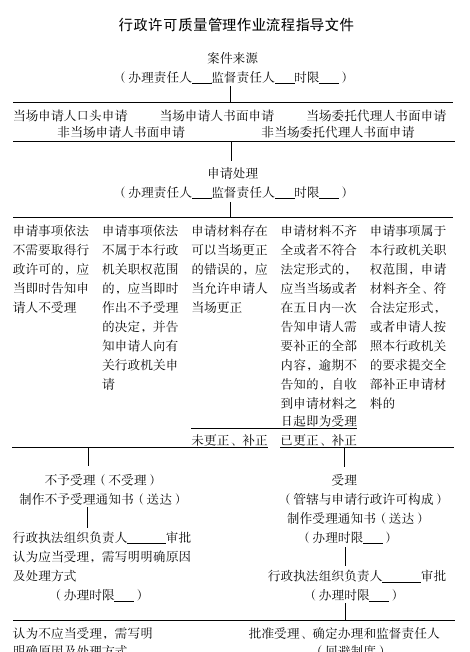 行政許可質量管理作業流程指導檔案