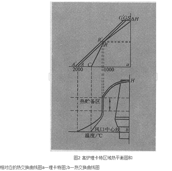 區域熱平衡圖