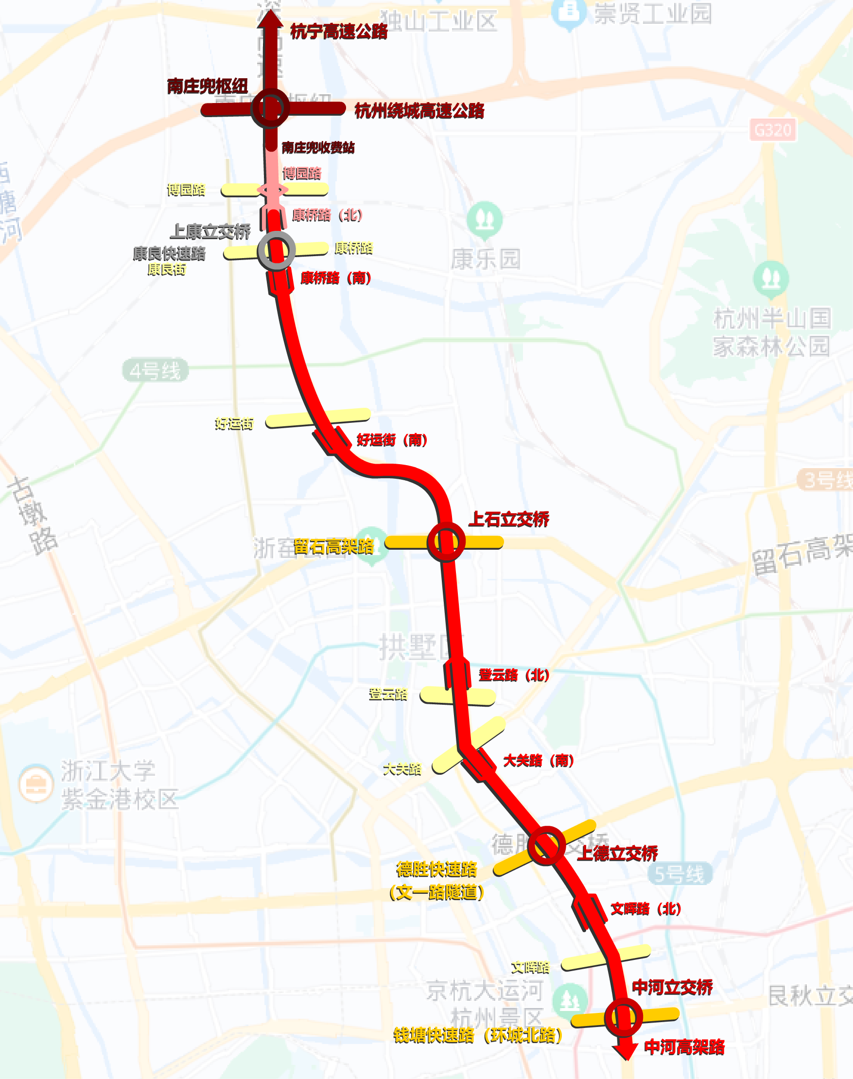 上塘高架路