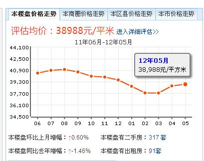 富力城B區