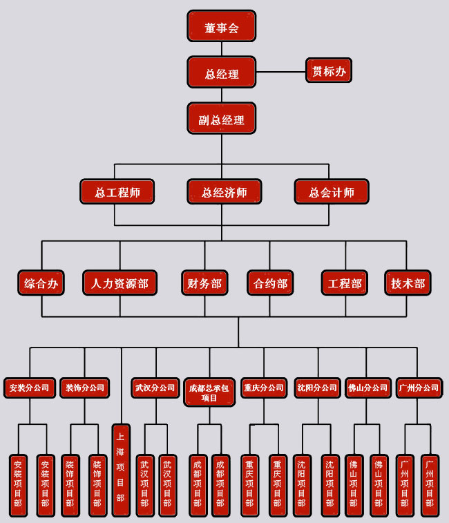 瑞安建築有限公司