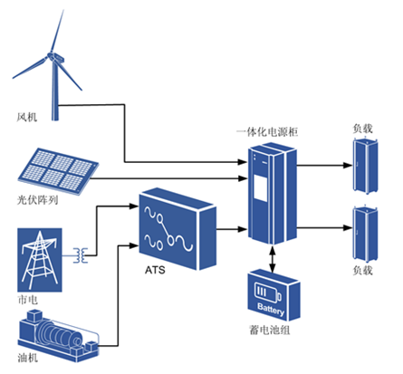 混合供電