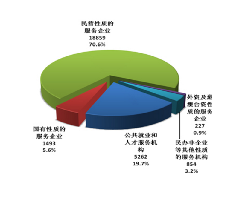 統計機構(統計組織)