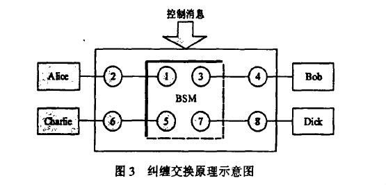 糾纏交換原理示意圖