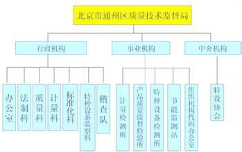 北京市通州區質量技術監督局