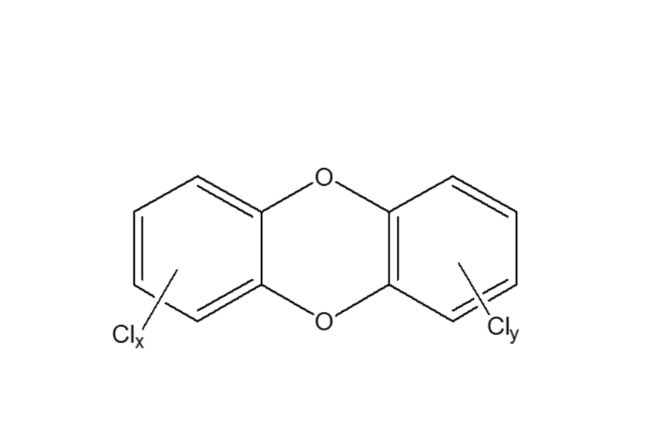 二噁英減排技術和標準