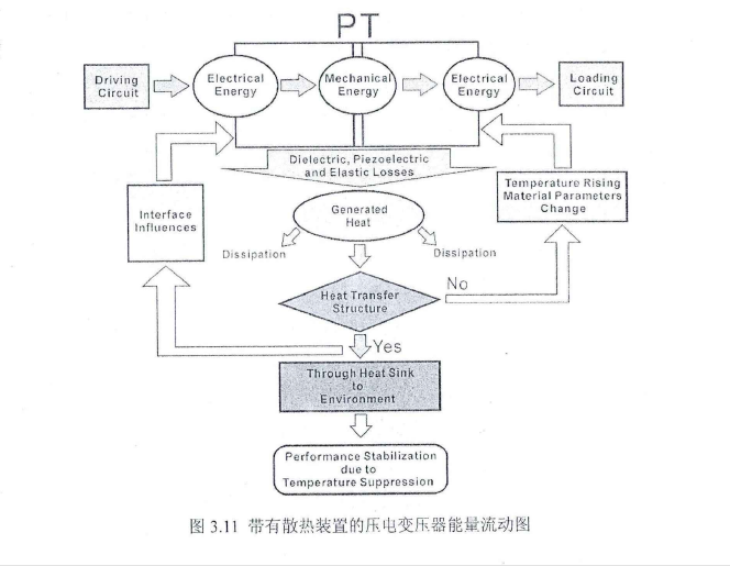 能量流動圖