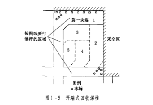 巷柱式採煤法