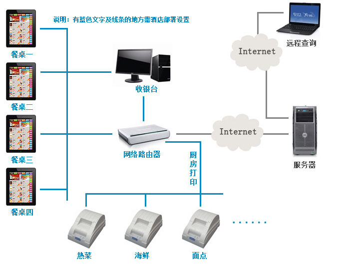 系統架構示意圖