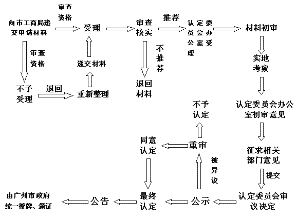 現金流出量