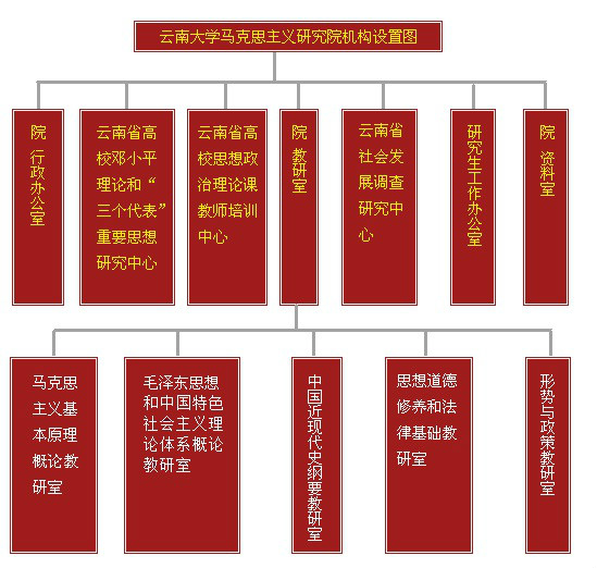 雲南大學馬克思主義學院