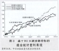 對沖策略