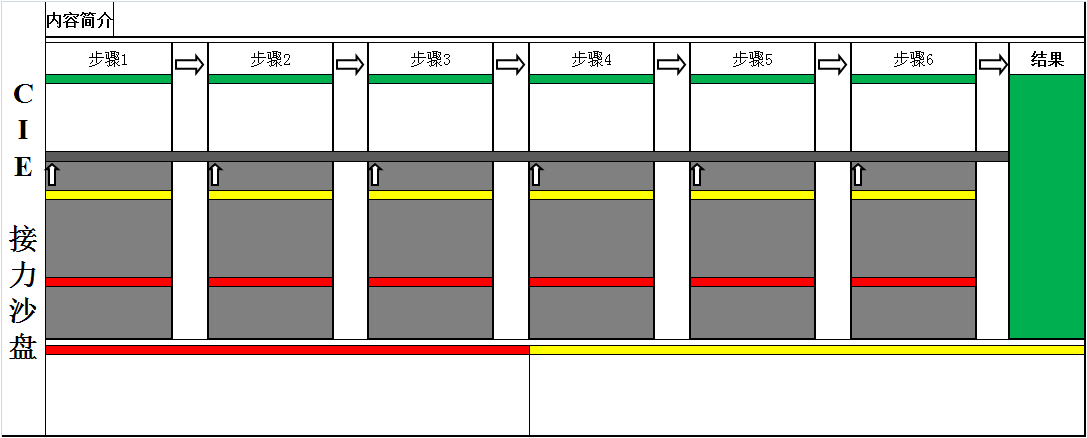 接力改善模式