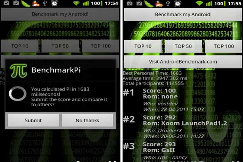 Benchmark Pi