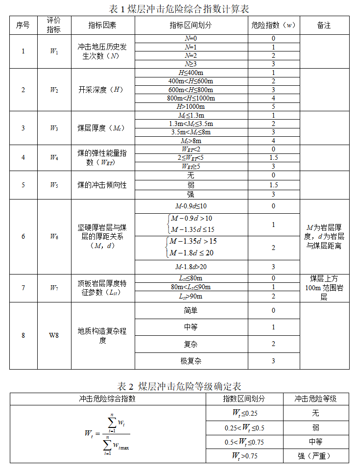 衝擊地壓礦井鑑定暫行辦法