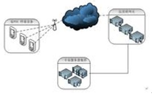 一卡易科技發展有限公司