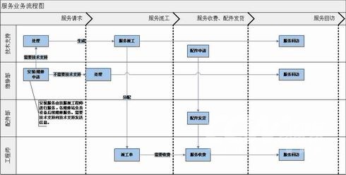 西安CRM軟體網