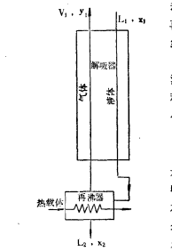 解吸劑