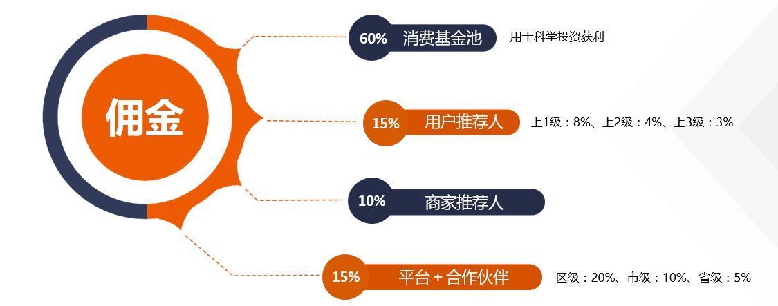 消費銀行