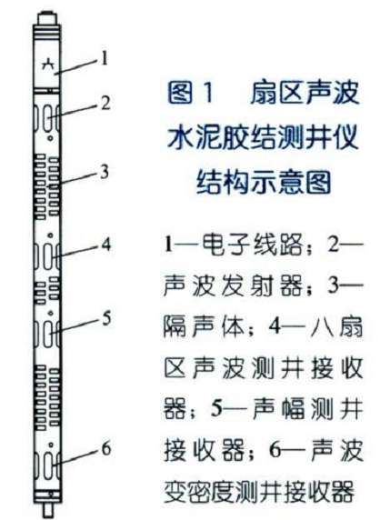 扇區聲波水泥膠結測井儀