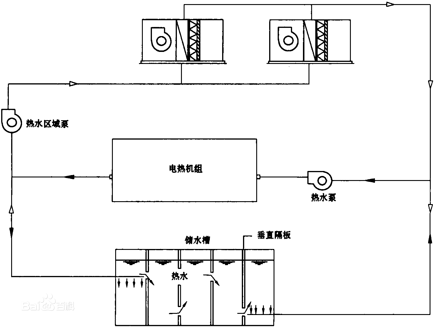 蓄熱系統