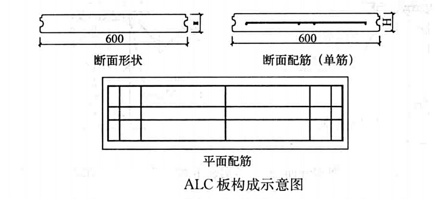 ALC板內隔斷非承重牆安裝工法