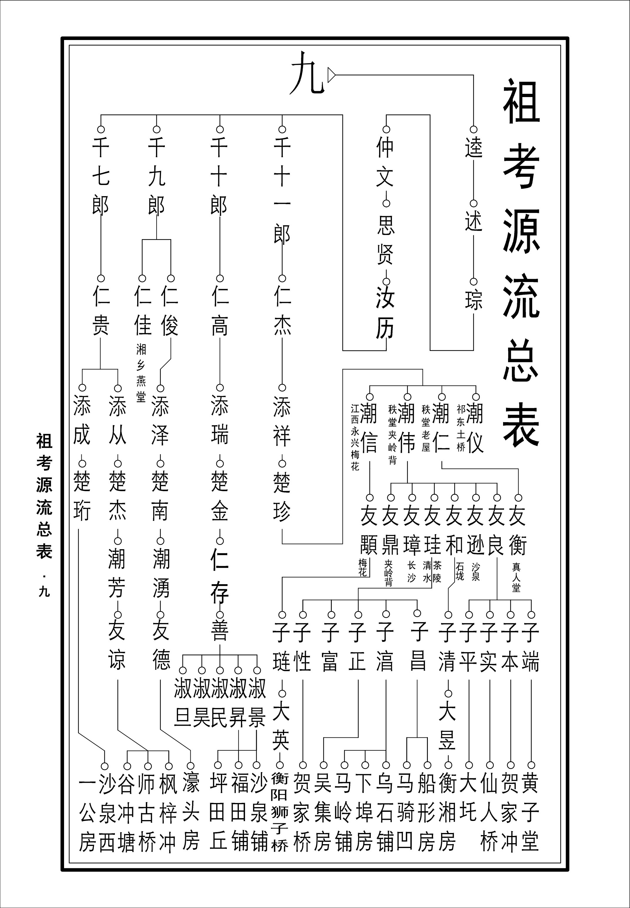 青蘭彭氏