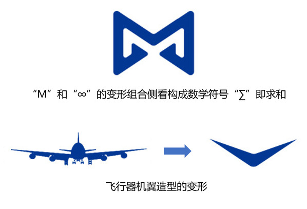 南京航空航天大學數學學院