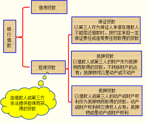 保護條款