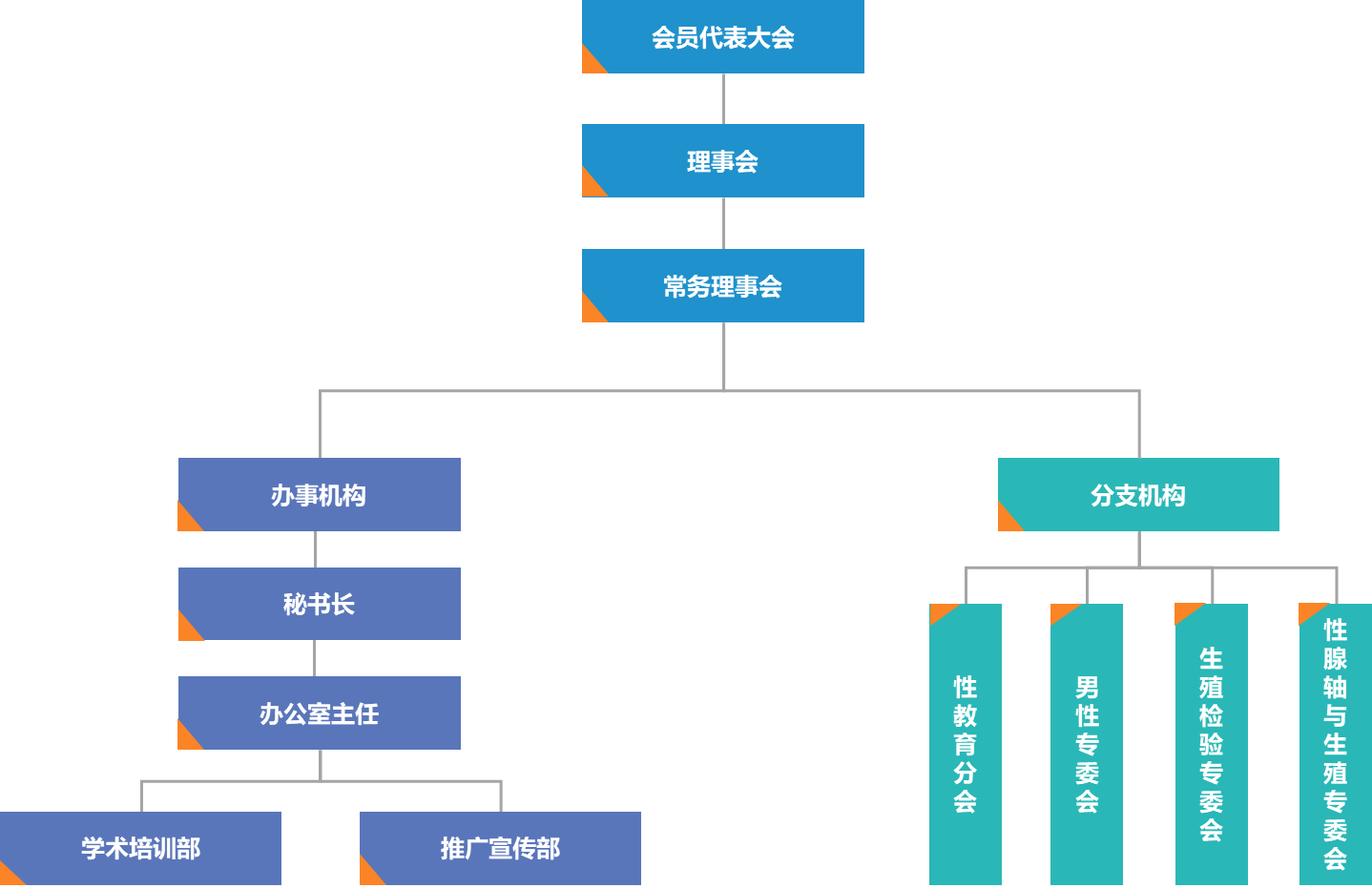 四川省性學會