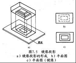 輔助視圖