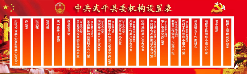 武平縣機構改革方案