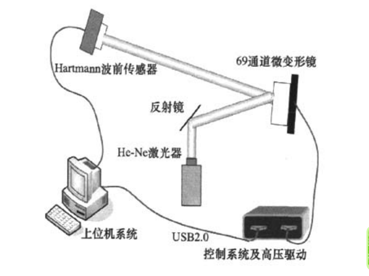 高壓控制系統