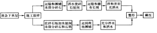 路拌法施工