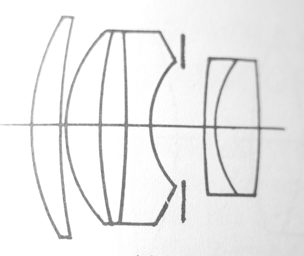 SONNAR F2