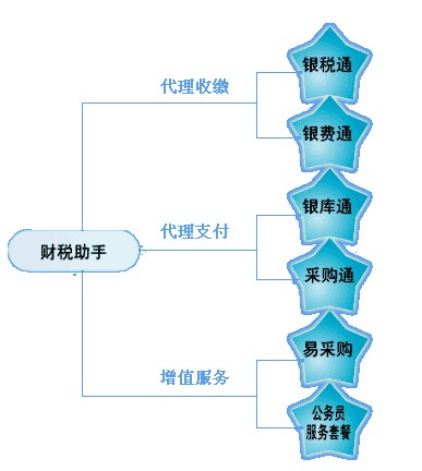 銀稅通