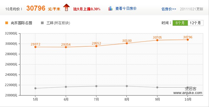 尚東國際名園