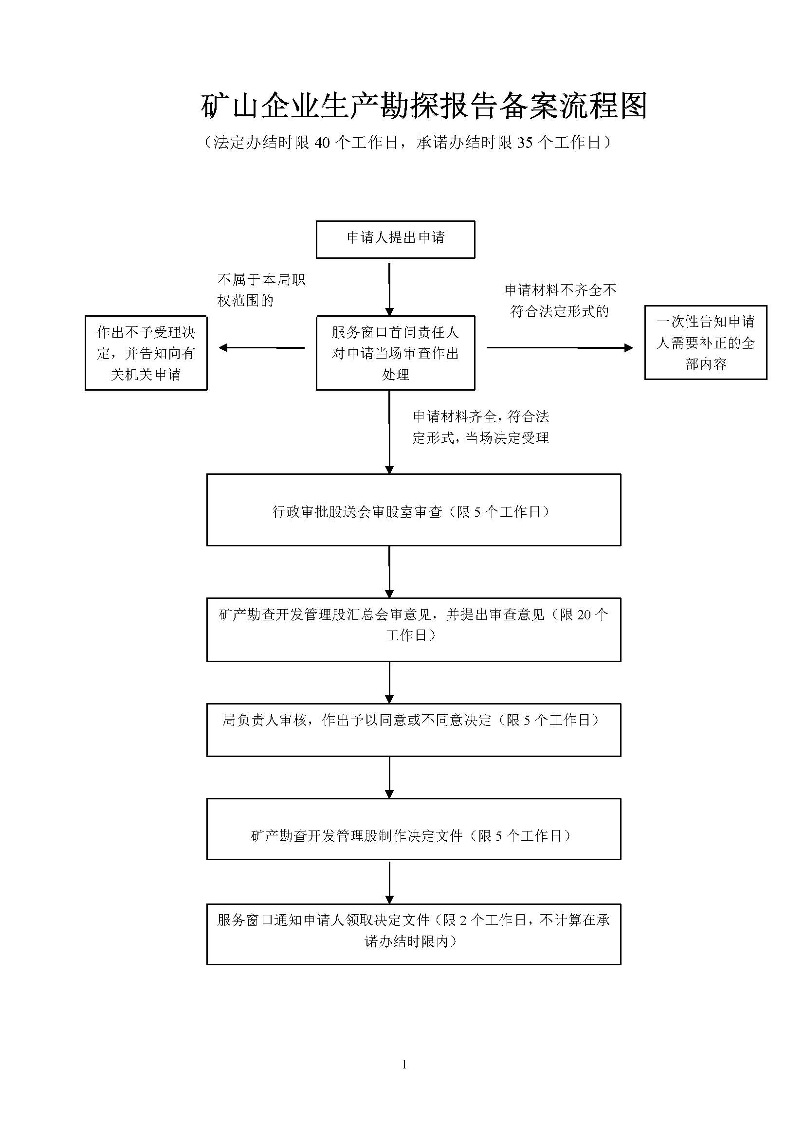 總結勘探報告