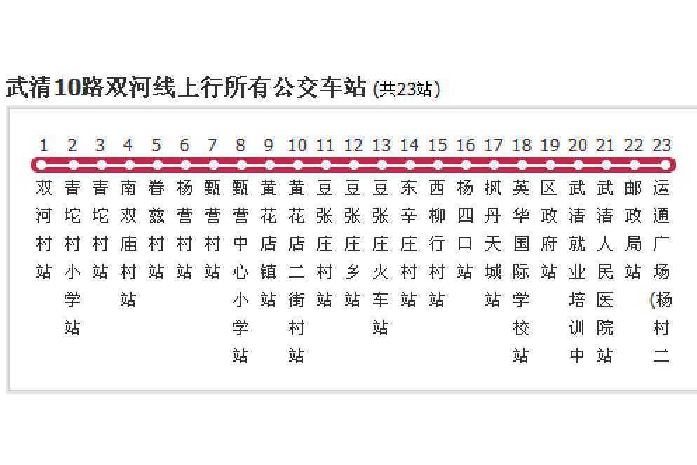 天津公交武清10路雙河線