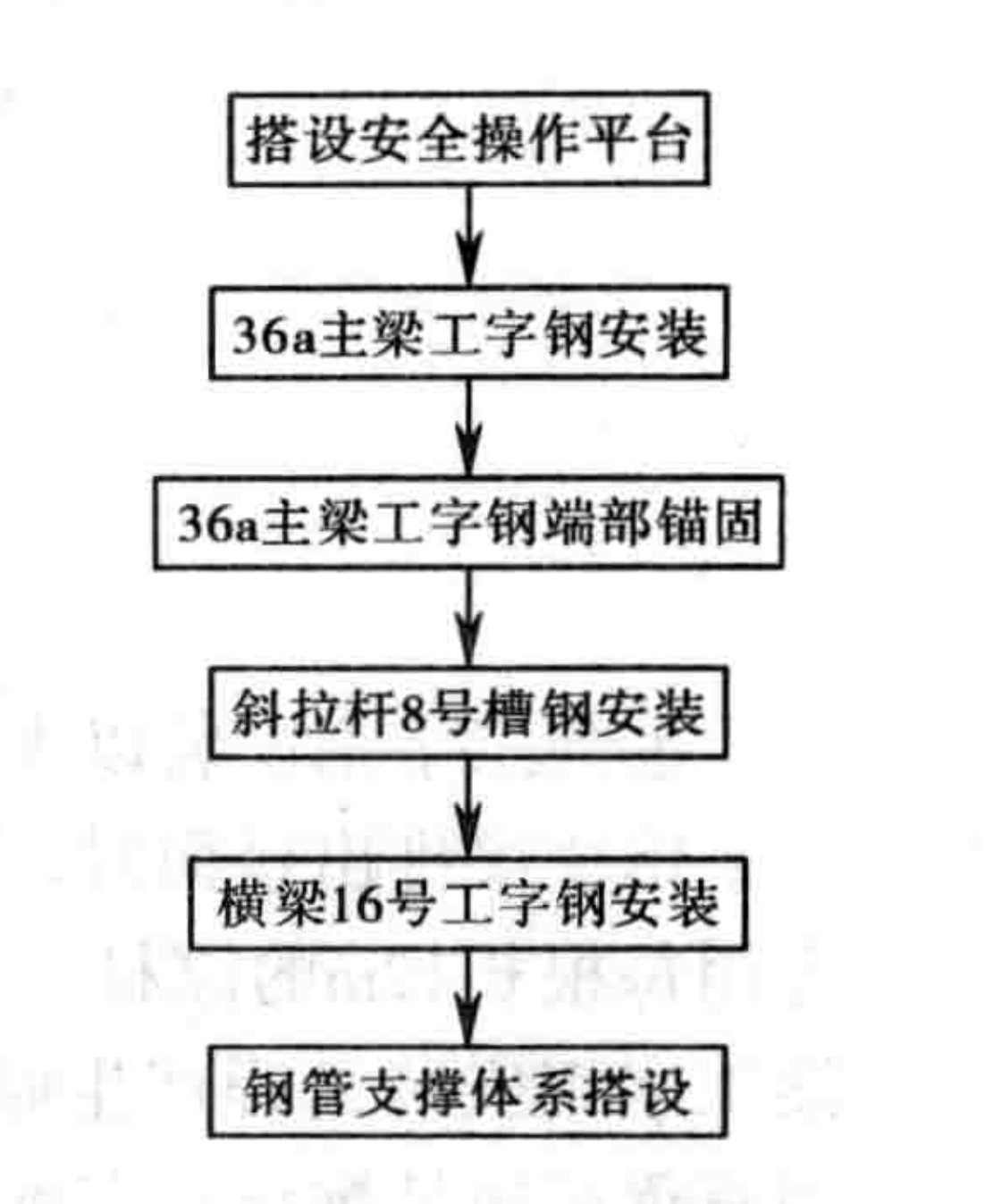 高空懸挑混凝土結構施工支架平台技術施工工法