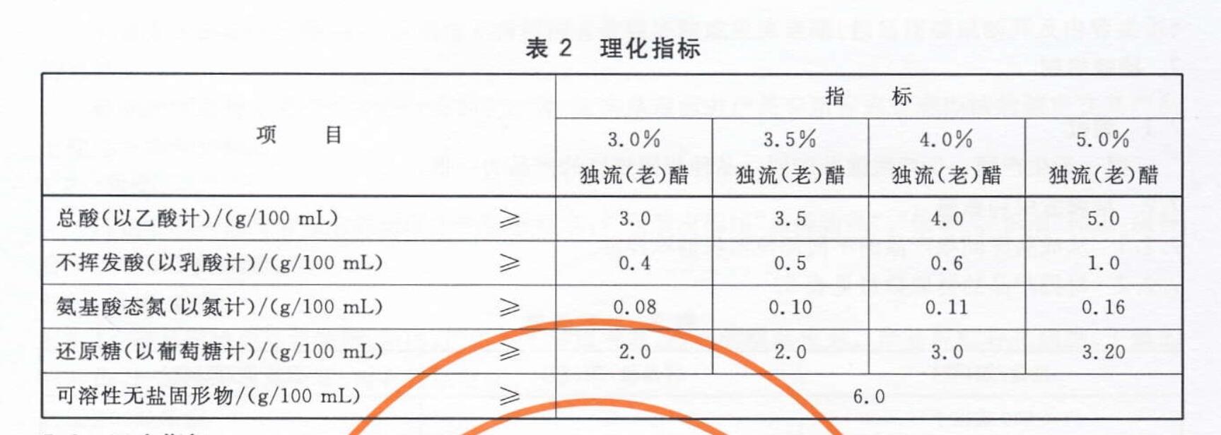 獨流老醋(天津獨流老醋)