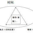 無限時空相對論