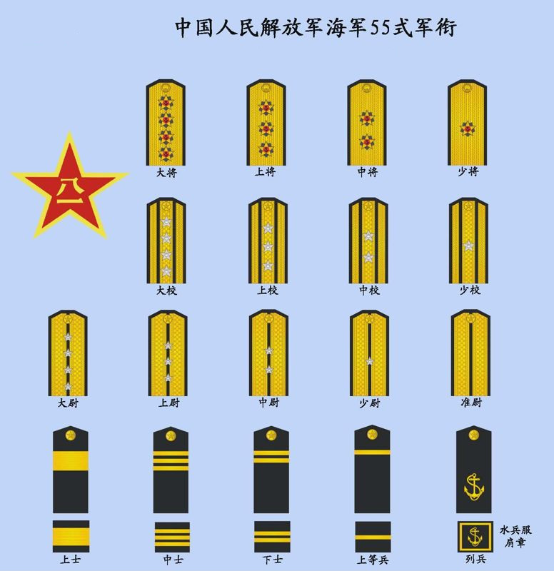 中國人民解放軍海軍55式軍銜