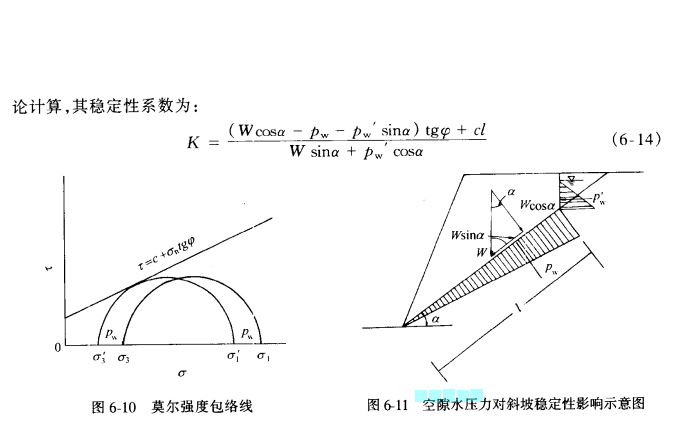 空隙水壓力